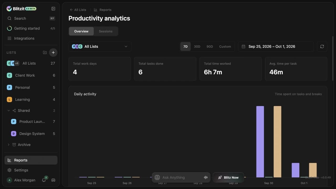 From recorded work to a useful overview
